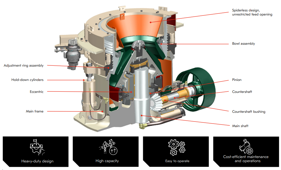 XHP Series Multi Cylinder Hydraulic Cone Crusher WORKING PRINCIPLE