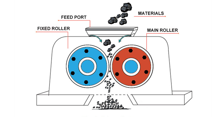 YDG Series Roller Sand Making Machine WORKING PRINCIPLE