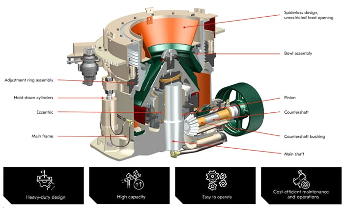 What Is a XHP Series Multi-Cylinder Hydraulic Cone Crusher?