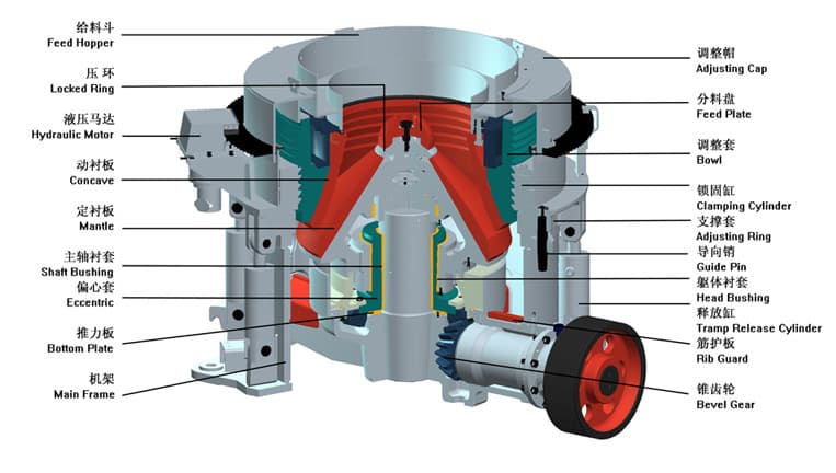 How Does a Multi-Cylinder Hydraulic Cone Crusher Work?