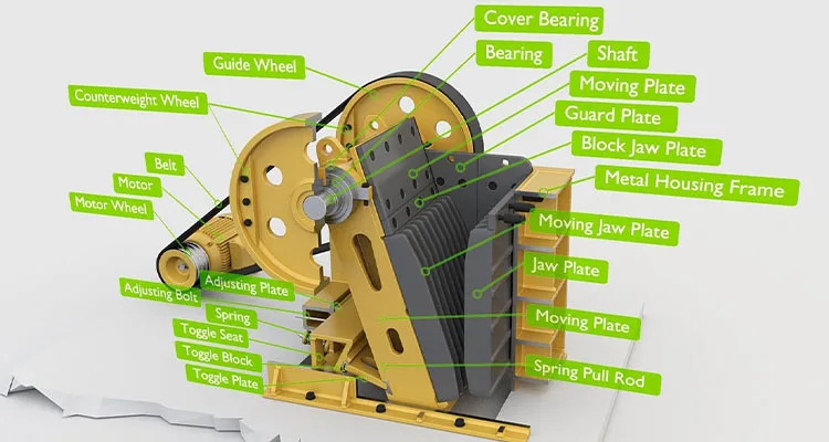 Working Principle of PE Series Jaw Crusher
