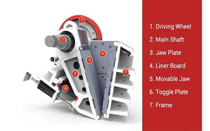 What Type of Bearing Is a Jaw Crusher?
