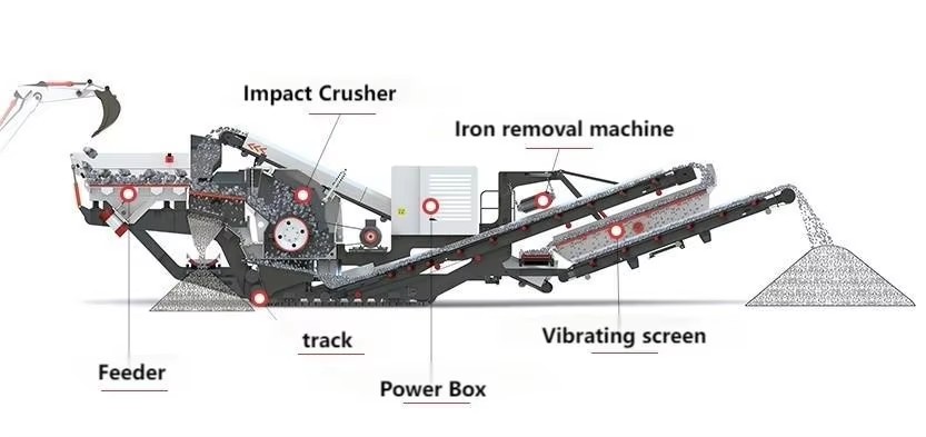 Working Principle of Crawler Mobile Impact Crusher