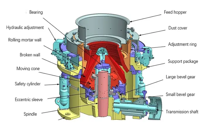 Cone Crusher Diagram: Understanding the Internal Structure and Working Parts