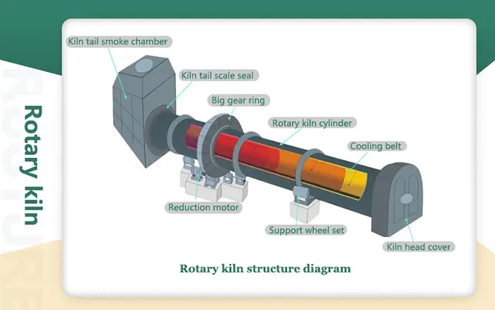 How Does a Rotary Dryer Work?