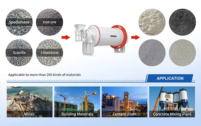 Ball Mill Applications for Mining and Industrial Grinding