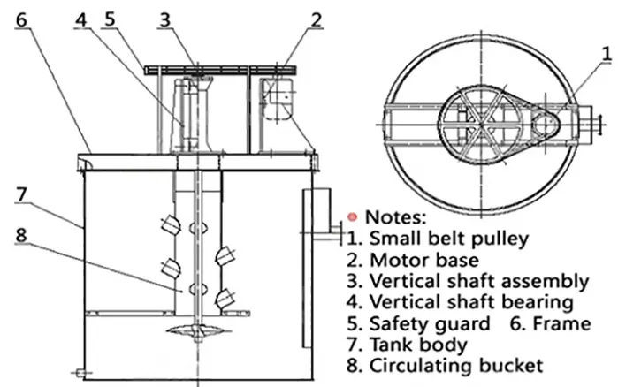 Tank Agitator Design for Mining Slurry: Key Calculations