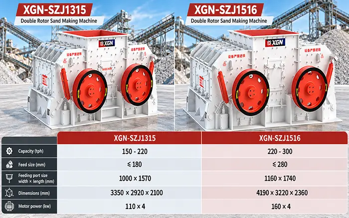 Double Rotor Sand Making Machine for Sale: 150–300 TPH Guide