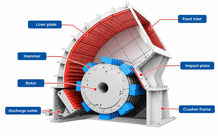 Hammer Crusher Parts: Components & Functions | XGN