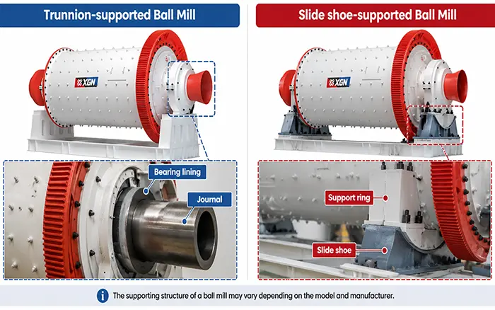 Ball Mill Bearing Types: Main Supports & Selection Guide