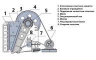 What Type of Bearing Is a Jaw Crusher?