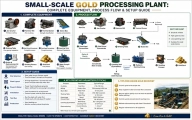 Planta de Procesamiento de Oro a Pequeña Escala