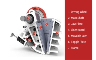 How Jaw Crusher Works: A Detailed Operation Guide
