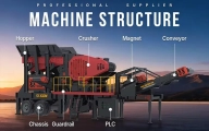 Mobile Jaw Crusher: Working Principle, Specs & Best Applications