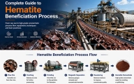 Complete Guide to Hematite Beneficiation Process