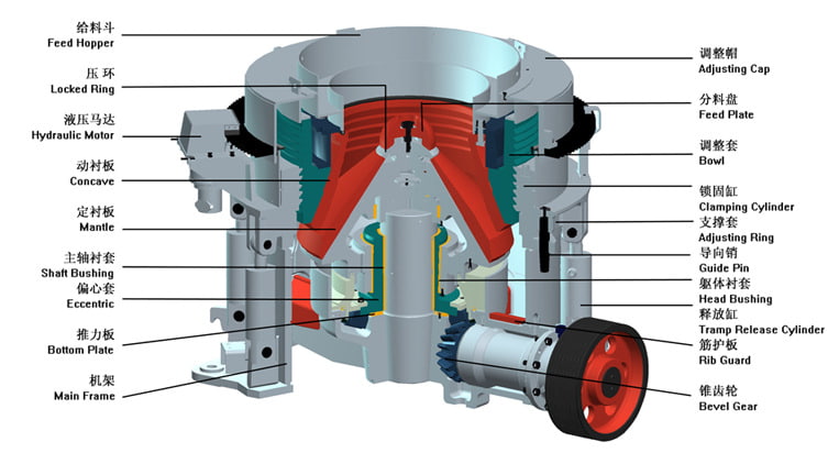 how does a multi-cylinder hydraulic cone crusher work 03 how does a multi-cylinder hydraulic cone crusher work 03
