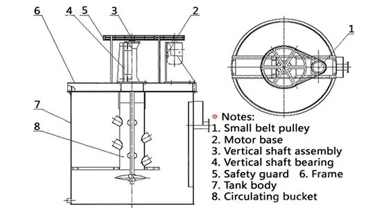 Schematic diagram of industrial tank agitator