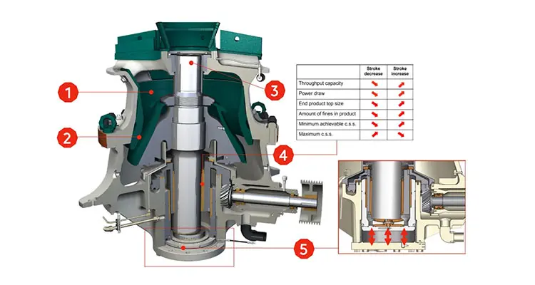 Cone crusher structural diagram Cone crusher structural diagram