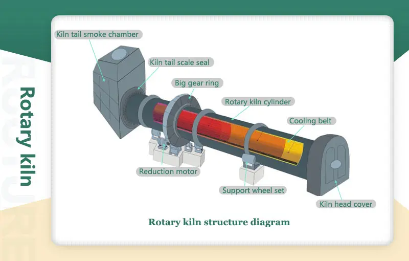 Rotary dryer structure diagram