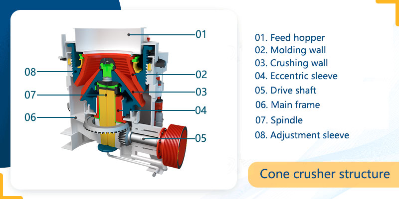 cone crusher parts name