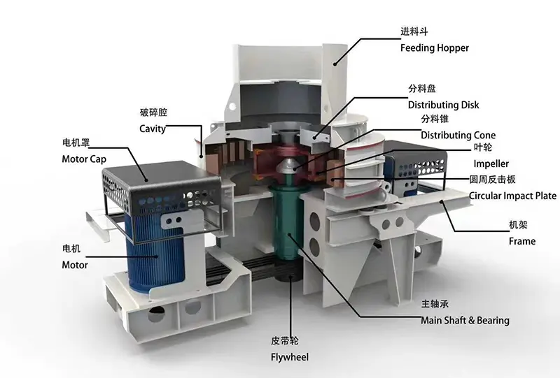 Structural diagram of VSI vertical impact crusher