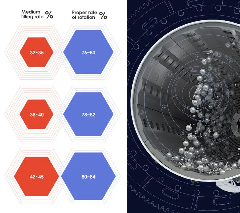 Ball mill filling ratio
