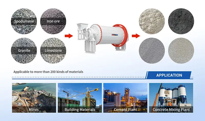 ball mill applications