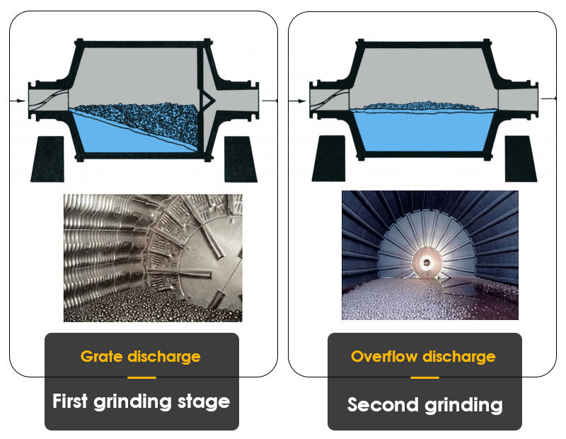Schematic diagram of ball mill unloading