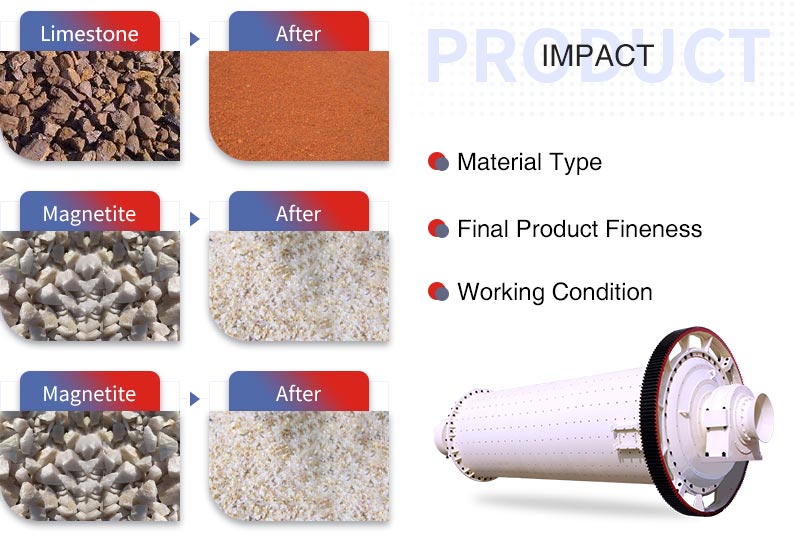 ball mill applications