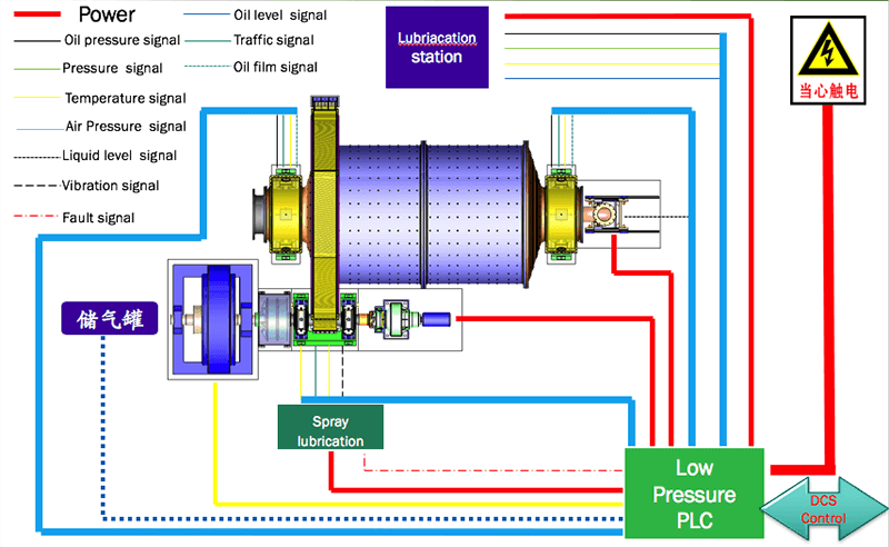 Ball mill structure diagram