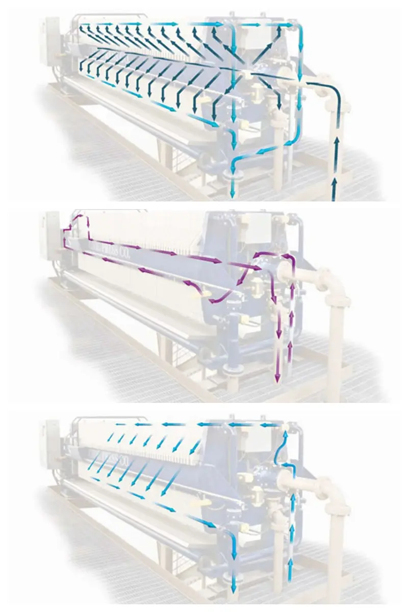 Drainage system of plate and frame filter press