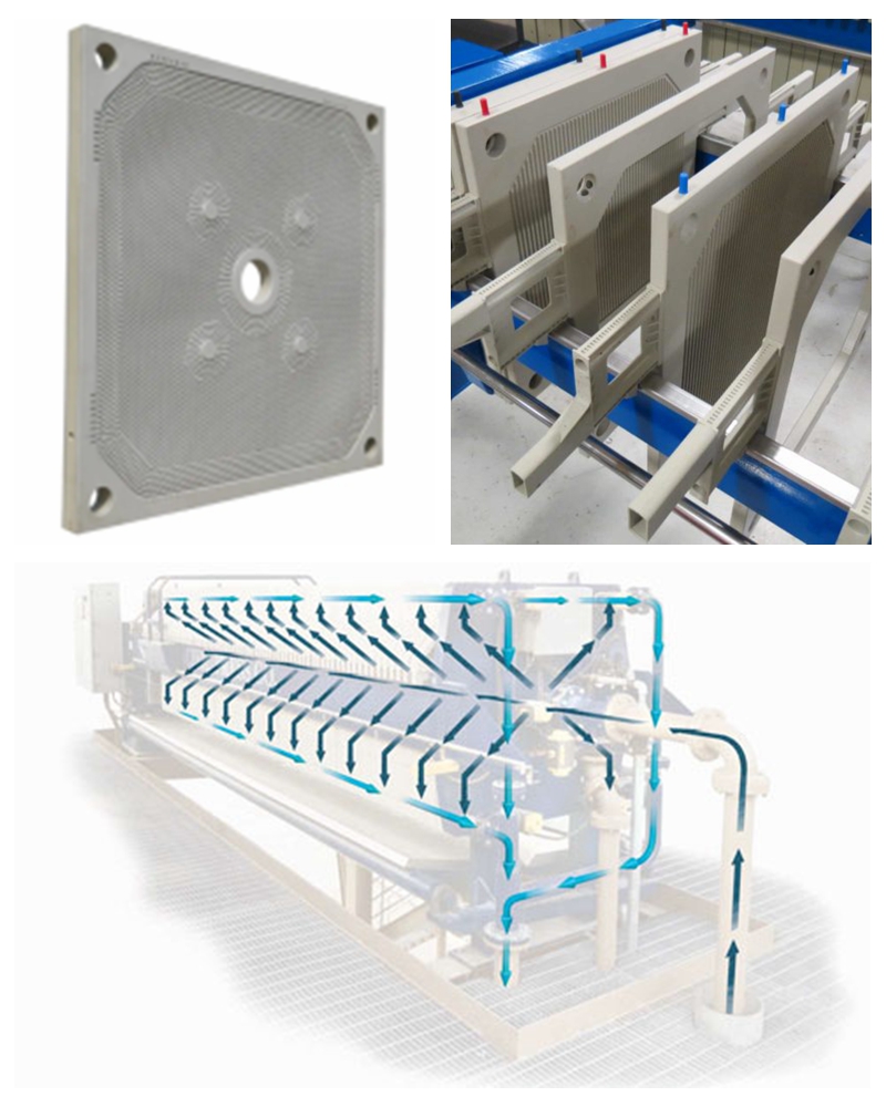 Key components of plate and frame filter press