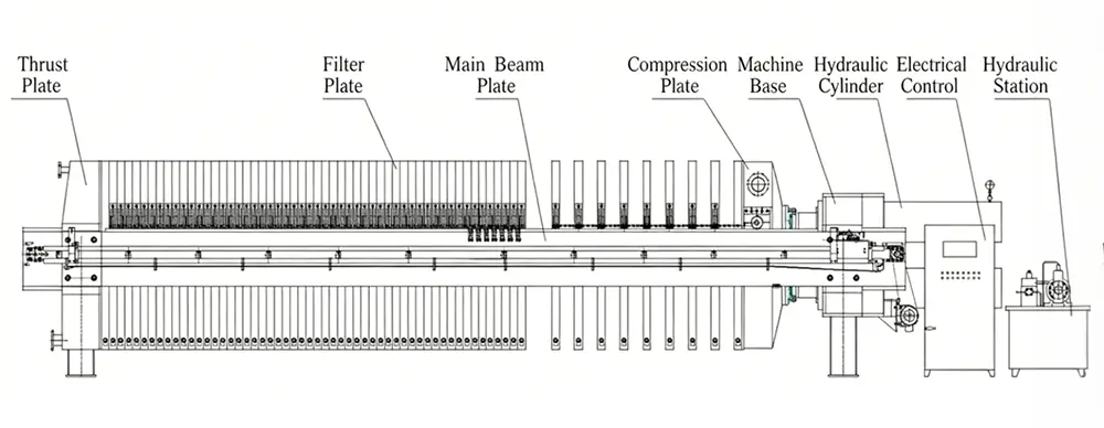 Structure diagram of plate and frame filter press