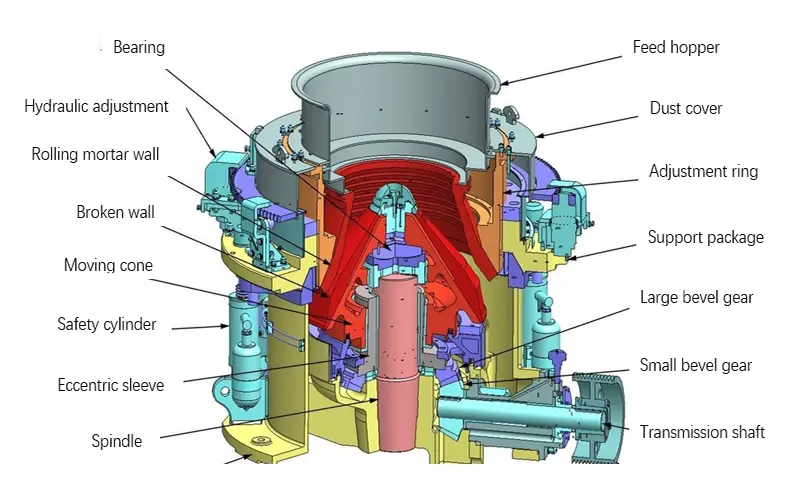 Схема конструкции конусной дробилки