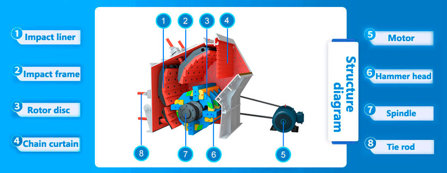 Structural diagram of impact crusher