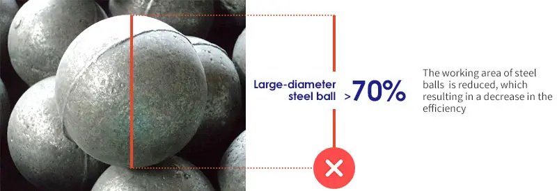 Optimal size ratio of ball mill balls