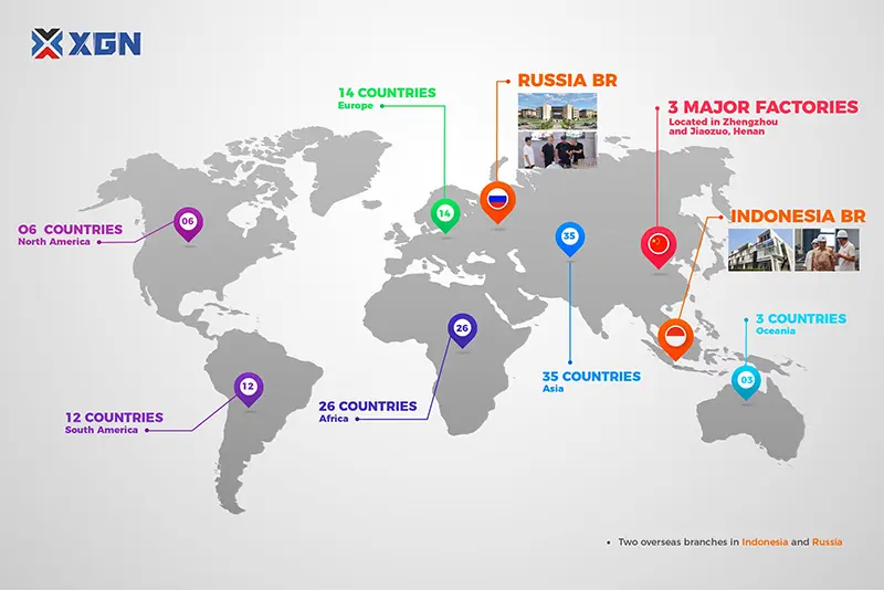 Global Service Global Service