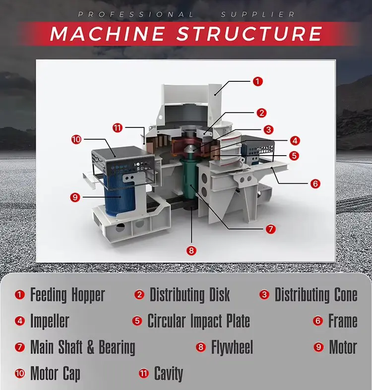 Structural diagram of VSI vertical impact crusher Structural diagram of VSI vertical impact crusher