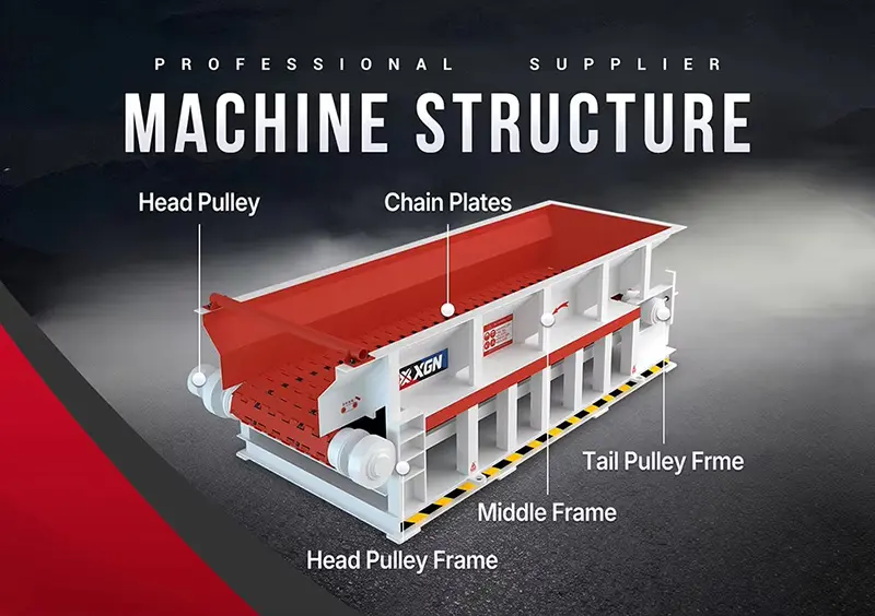 Key Components of an Apron Feeder