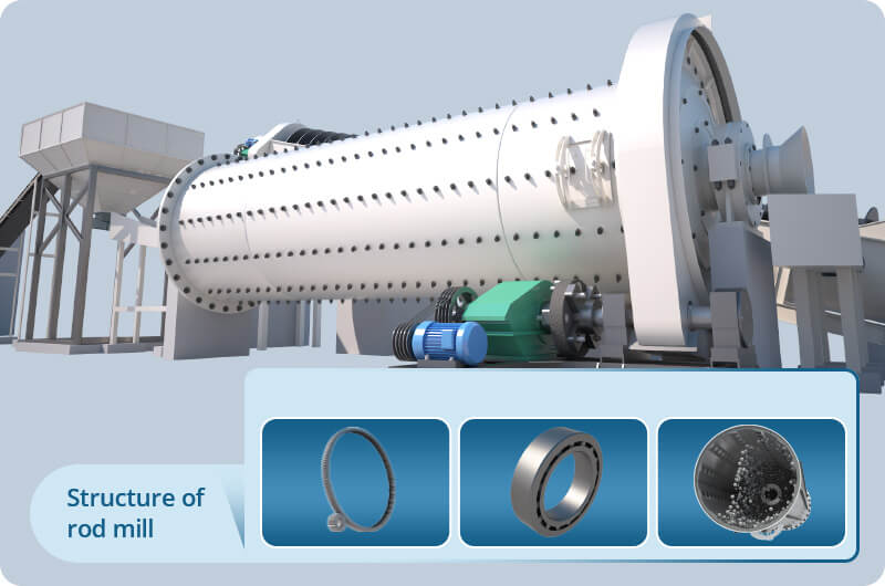 Internal structure of rod mill