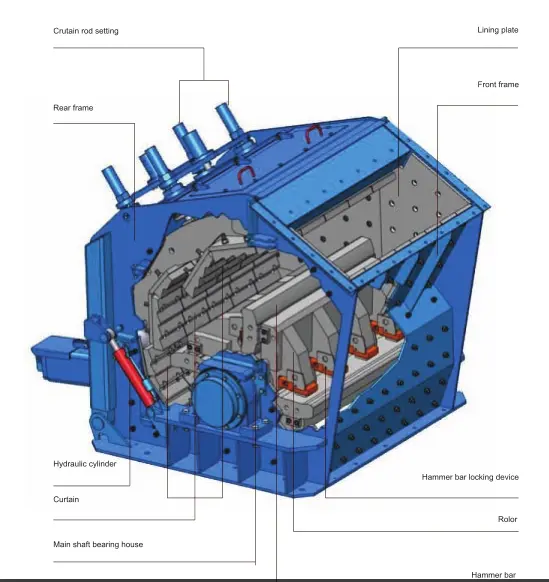puntos de inspección del rotor eje y rodamientos de una trituradora de impacto puntos de inspección del rotor eje y rodamientos de una trituradora de impacto