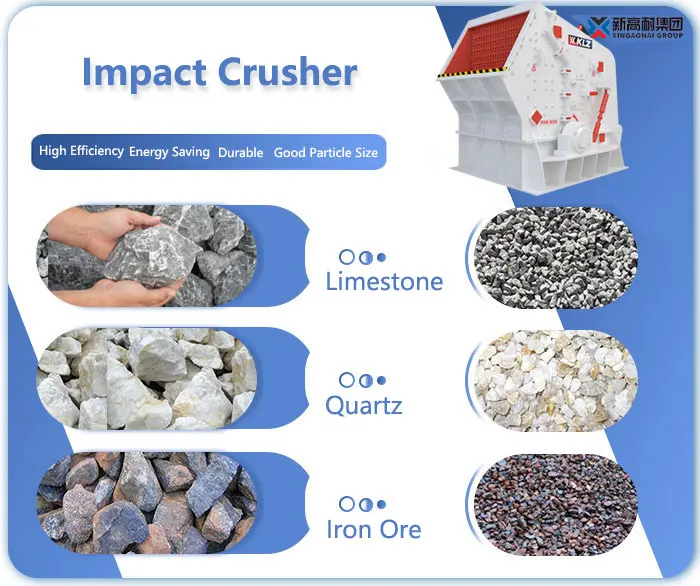 Suitable materials for a primary impact crusher Suitable materials for a primary impact crusher